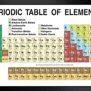 Periodical Table Chart