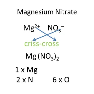 Magnesium Nitrate