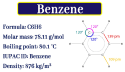 Benzene 2.5ltrs